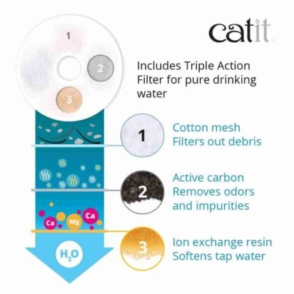 Catit Fresh & Clear Stainless Steel